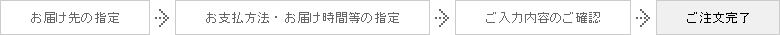 購入手続きの流れ